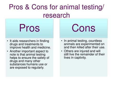 The Pros and Cons of Animal Testing 